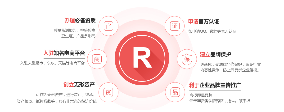 山海关商标注册的作用